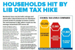 Lib Dem Tax Hike