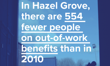 Less unemployment in Hazel Grove